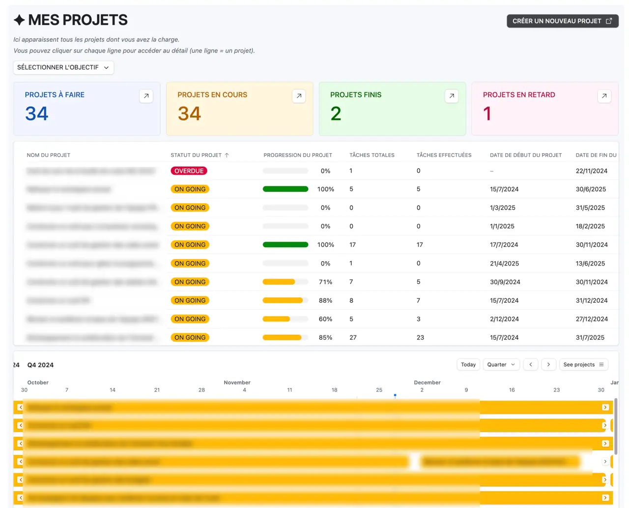 Un tableau de bord « Mes projets » : quatre compteurs par statut, la liste des projets avec leur avancement en pourcentage, et un diagramme de Gantt trimestriel dessous.