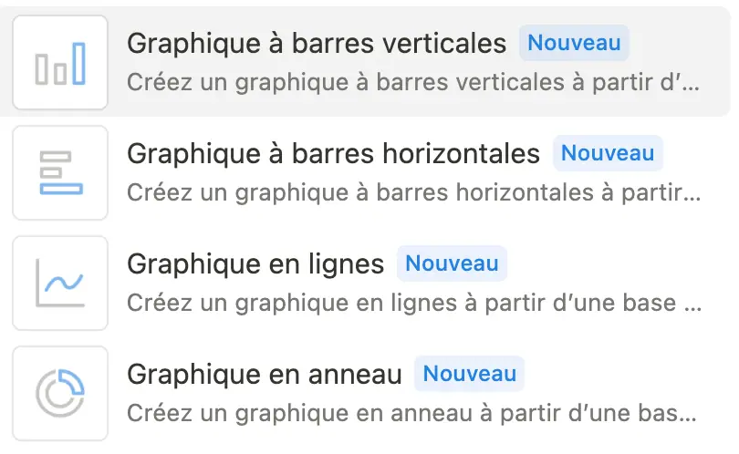 Le menu des graphiques de Notion : barres verticales, barres horizontales, lignes et anneau, tous marques « Nouveau ».