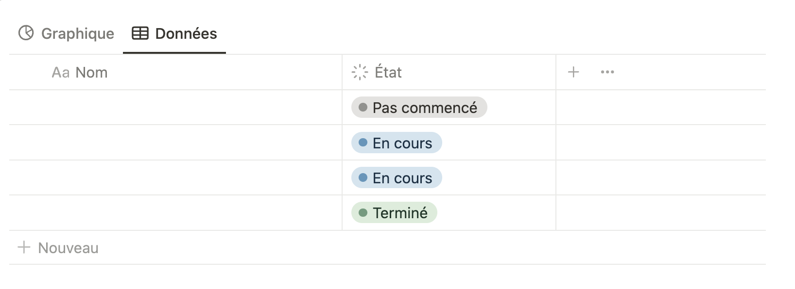 L'onglet Donnees du graphique : une table a deux colonnes, Nom et Etat, dont les valeurs sont Pas commence, En cours et Termine.