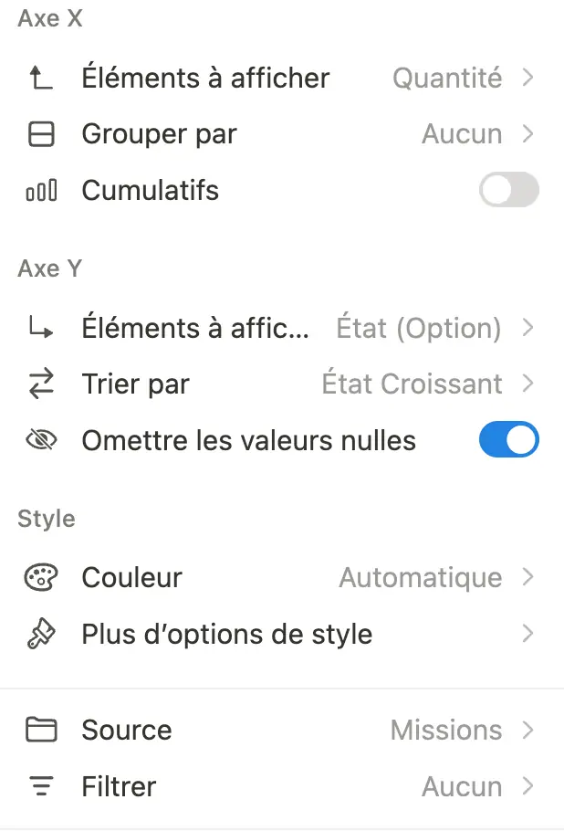 Le panneau de reglages, axe X et axe Y : elements a afficher, groupement, tri, omission des valeurs nulles et couleur.