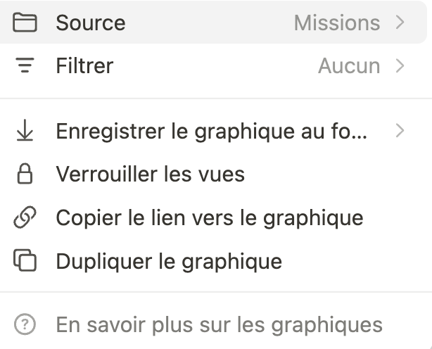 Le menu du graphique : source « Missions », filtre, enregistrement au format PDF, verrouillage des vues, copie du lien et duplication.