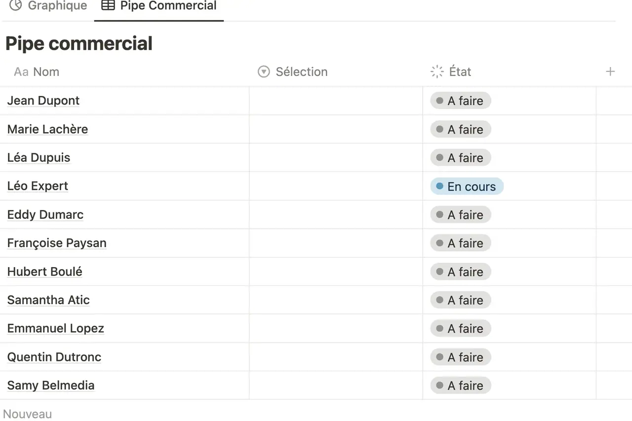 La vue tableau « Pipe commercial » : onze noms, une colonne Selection encore vide, une colonne Etat presque toute a faire.