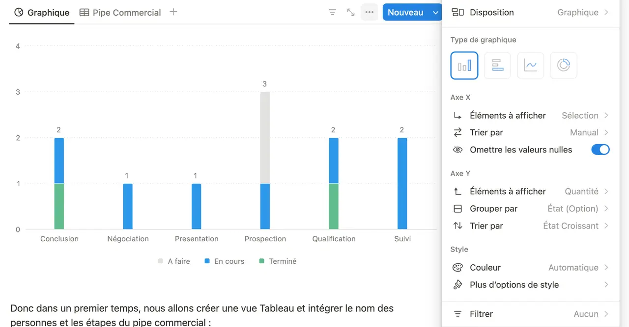 Le graphique en barres verticales obtenu : six etapes en abscisse, empilees par etat, Prospection en tete avec trois personnes.